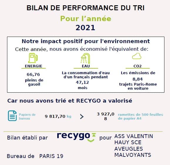 Bilan 2021 du recyclage papier avec Recygo